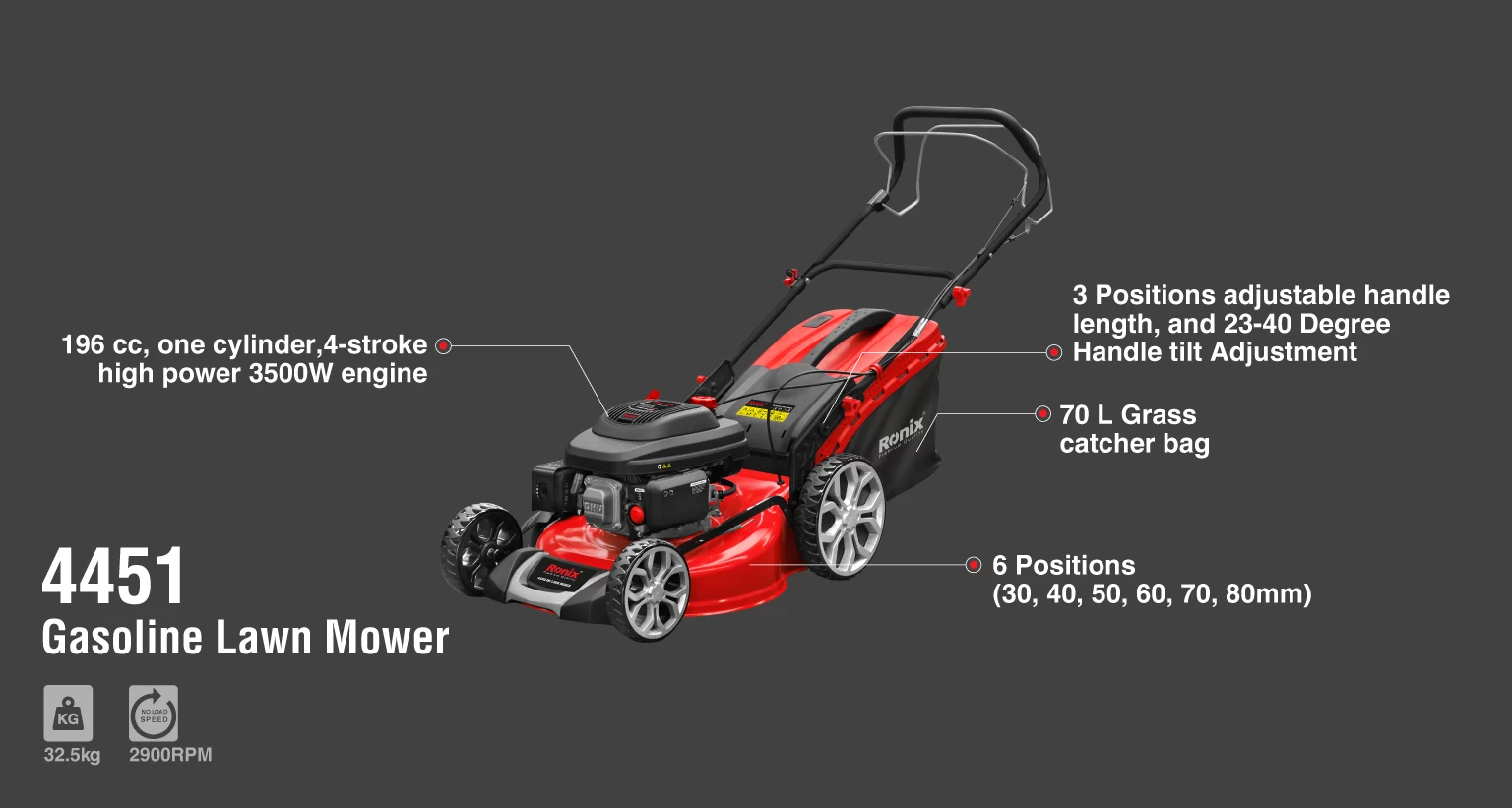 Gasoline Lawn mower 6.5HP-510mm_details