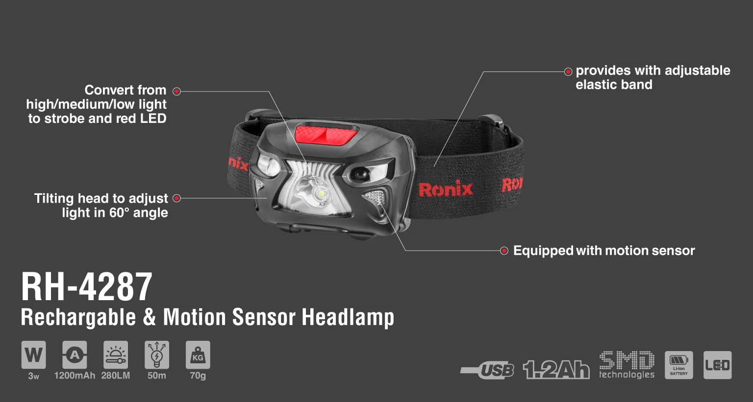 5w Rechargable & Motion sensor headlamp 280LM_details